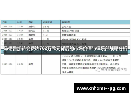 马德鲁加转会费达762万欧元背后的市场价值与俱乐部战略分析