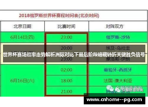世界杯赛场赔率走势解析洲际对比下最后阶段暗藏转折关键胜负信号